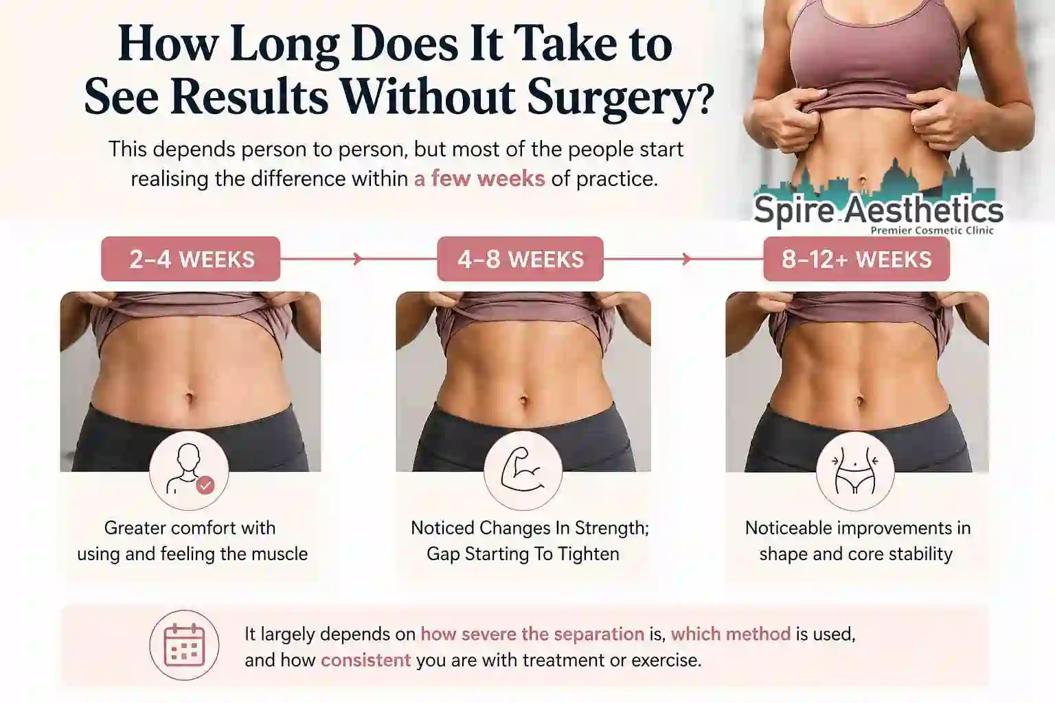 How Long Does It Take to See Results Without Surgery Hucknall under Huthwaite?
